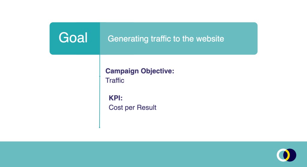 Goals, Campaign Objective and KPI's